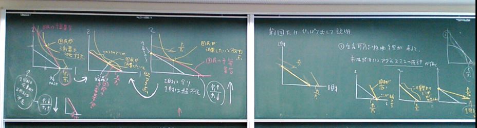 中古】応用国際経済学 自由貿易体制 第２版/文眞堂/小島清の+